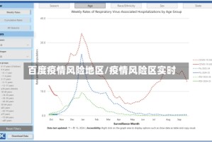 百度疫情风险地区/疫情风险区实时
