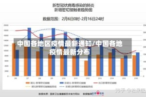 中国各地区疫情最新通知/中国各地疫情最新分布