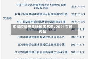 东城疫情高风险地区名单/2021东城疫情