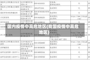 国内疫情中高危地区(我国疫情中高危地区)
