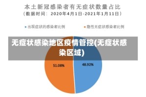 无症状感染地区疫情管控(无症状感染区域)