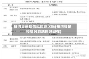 扶沟县是疫情风险地区吗(扶沟县是疫情风险地区吗现在)