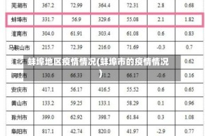 蚌埠地区疫情情况(蚌埠市的疫情情况)