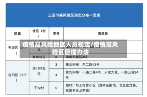 疫情高风险地区人员规定/疫情高风险区管理办法