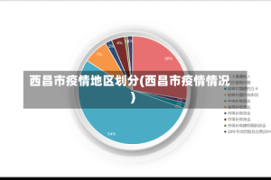 西昌市疫情地区划分(西昌市疫情情况)