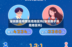 深圳算是疫情高危地区吗(深圳属于高危地区吗)