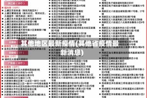 其他地区最新疫情(其他省疫情最新消息)