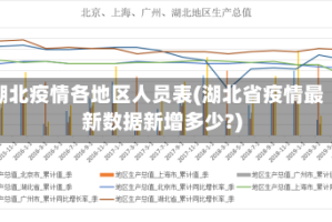 湖北疫情各地区人员表(湖北省疫情最新数据新增多少?)
