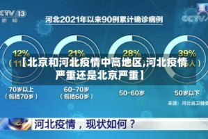 【北京和河北疫情中高地区,河北疫情严重还是北京严重】