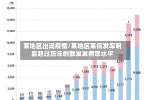 某地区出现疫情/某地区某病发率明显超过历年的散发发病率水平