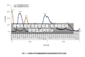 疫情风险管理地区标准/疫情防控风险地区如何划分