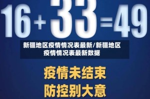 新疆地区疫情情况表最新/新疆地区疫情情况表最新数据