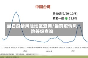 当日疫情风险地区查询/当前疫情风险等级查询