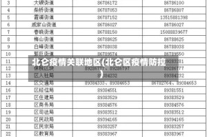 北仑疫情关联地区(北仑区疫情防控)