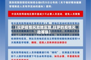 【拉萨疫情风险地区图,拉萨的疫情风险等级】