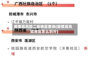 疫情高风险二类地区查询(疫情高风险地区怎么划分)