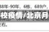 北京月坛地区学校疫情/北京月坛学区怎么样
