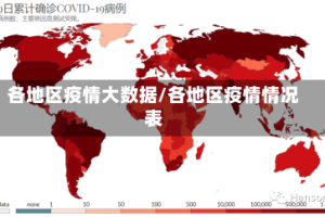 各地区疫情大数据/各地区疫情情况表