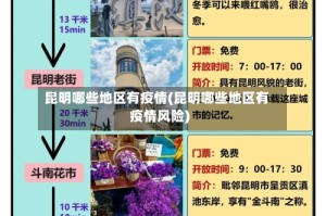 昆明哪些地区有疫情(昆明哪些地区有疫情风险)