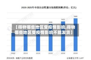 【得物哪些地区受疫情影响,得物哪些地区受疫情影响不能发货】