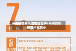 海南疫情高风险地区图解/海南发布疫情风险提示
