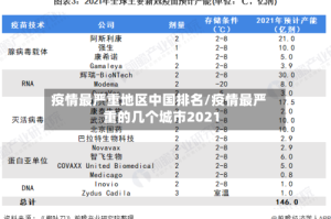 疫情最严重地区中国排名/疫情最严重的几个城市2021