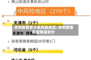 滨州疫情多少类风险地区/滨州疫情风险等级划分