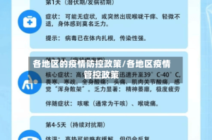 各地区的疫情防控政策/各地区疫情管控政策