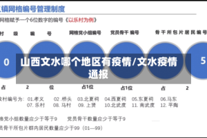 山西文水哪个地区有疫情/文水疫情通报