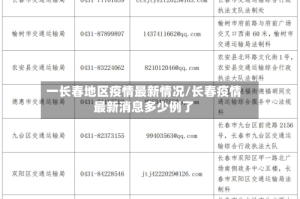 一长春地区疫情最新情况/长春疫情最新消息多少例了