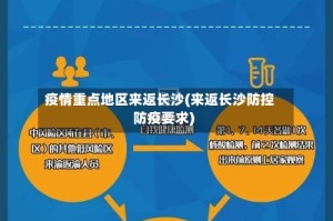 疫情重点地区来返长沙(来返长沙防控防疫要求)