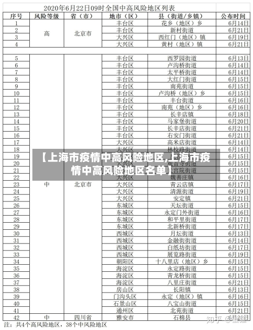 【上海市疫情中高风险地区,上海市疫情中高风险地区名单】-第1张图片