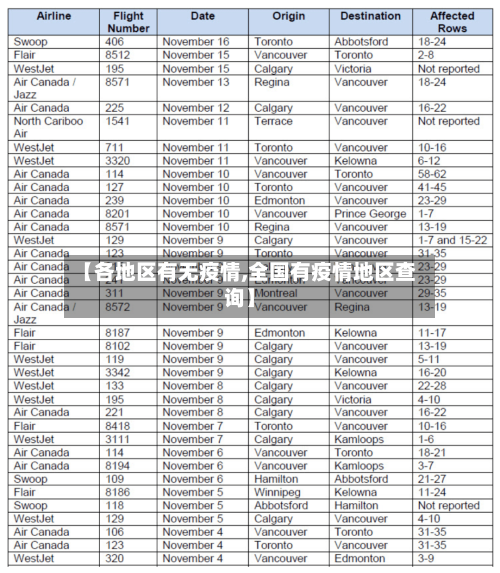 【各地区有无疫情,全国有疫情地区查询】-第2张图片