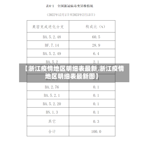 【浙江疫情地区明细表最新,浙江疫情地区明细表最新图】-第1张图片