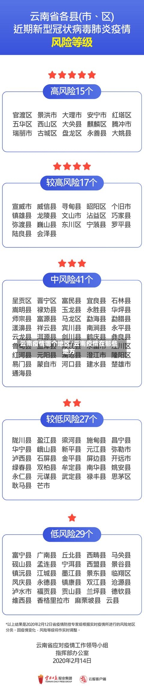 云南疫情哪个地区/云南疫情在那些地方-第1张图片