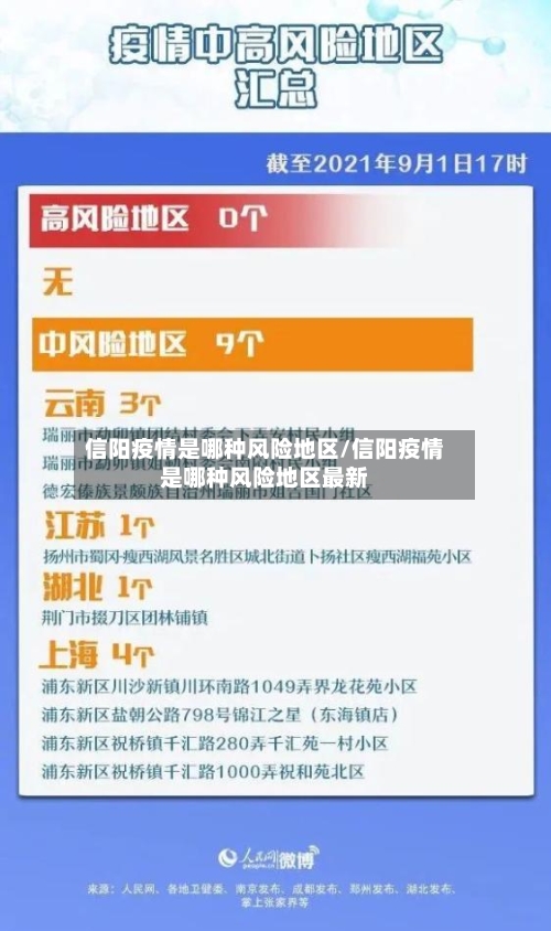 信阳疫情是哪种风险地区/信阳疫情是哪种风险地区最新-第1张图片