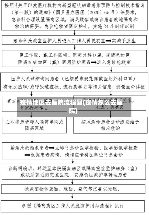 疫情地区去医院流程图(疫情怎么去医院)-第1张图片