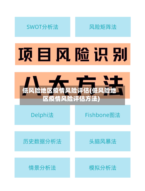 低风险地区疫情风险评估(低风险地区疫情风险评估方法)-第3张图片