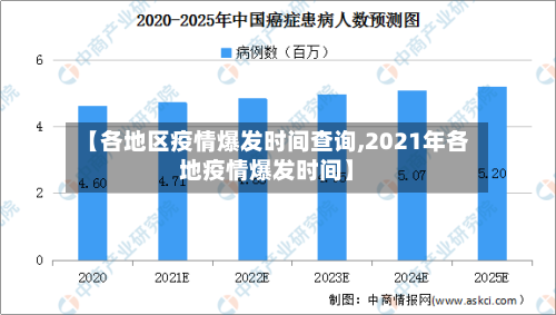 【各地区疫情爆发时间查询,2021年各地疫情爆发时间】-第2张图片