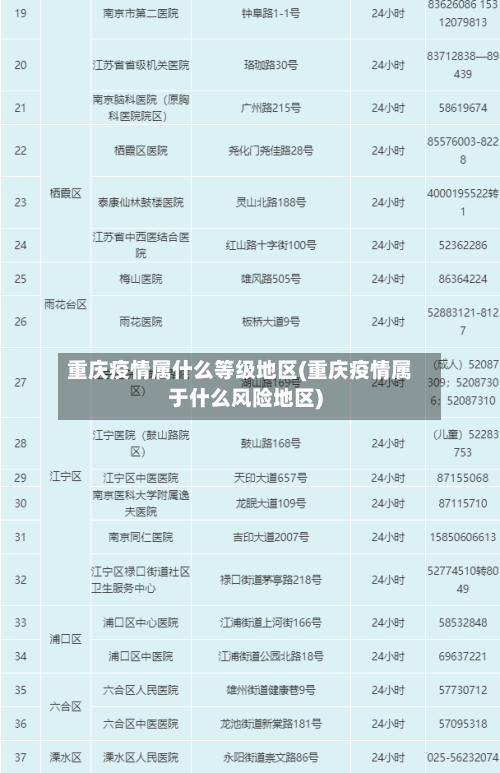 重庆疫情属什么等级地区(重庆疫情属于什么风险地区)-第1张图片