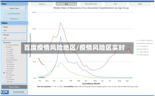 百度疫情风险地区/疫情风险区实时-第1张图片