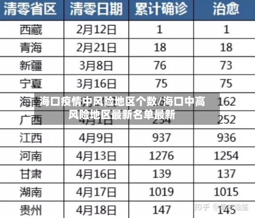 海口疫情中风险地区个数/海口中高风险地区最新名单最新-第1张图片