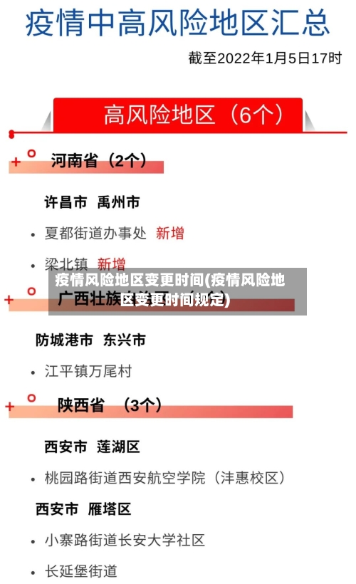 疫情风险地区变更时间(疫情风险地区变更时间规定)-第3张图片