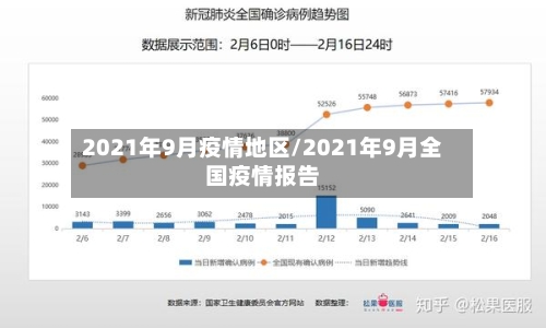 2021年9月疫情地区/2021年9月全国疫情报告-第1张图片