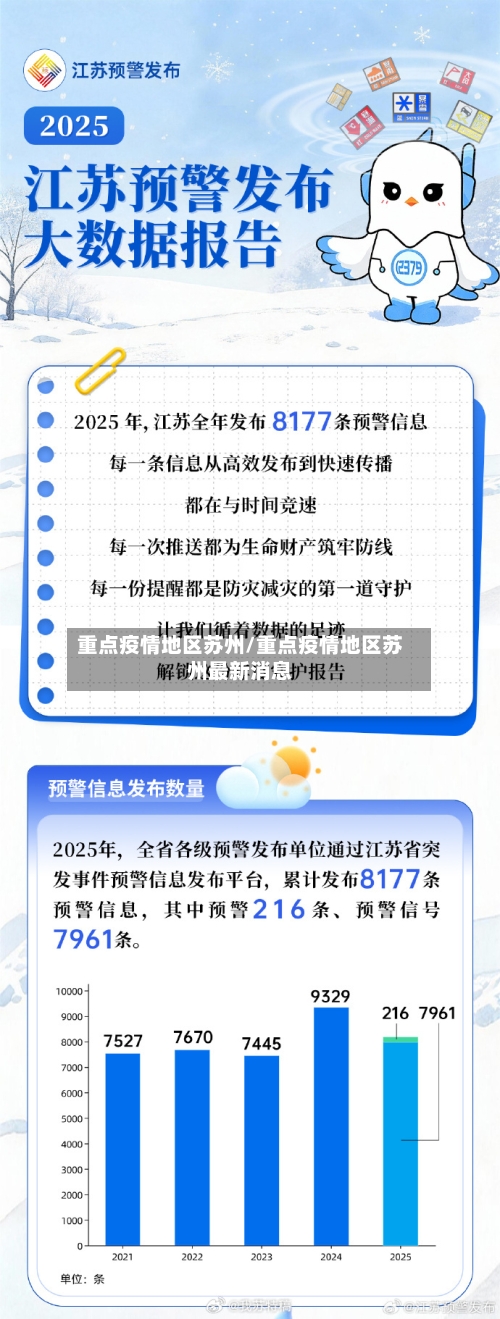 重点疫情地区苏州/重点疫情地区苏州最新消息-第1张图片