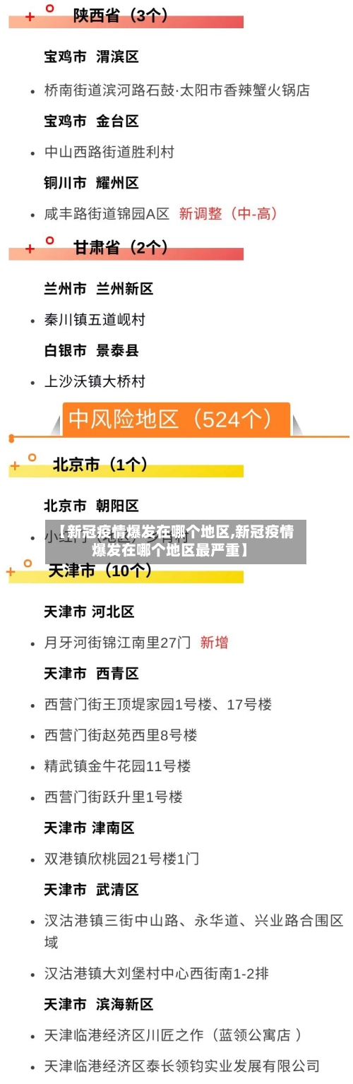 【新冠疫情爆发在哪个地区,新冠疫情爆发在哪个地区最严重】-第2张图片