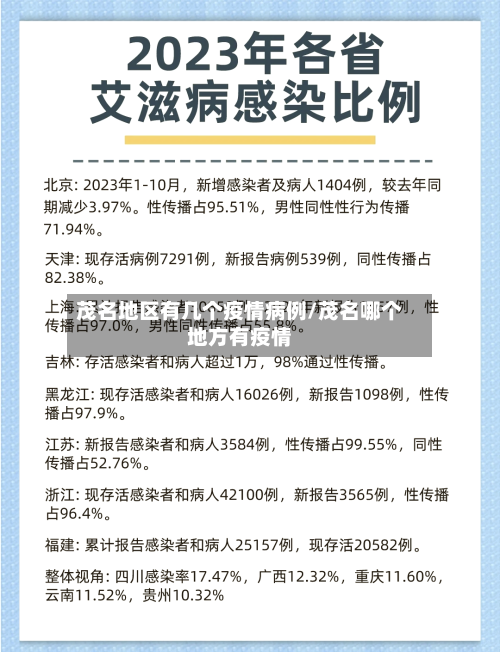 茂名地区有几个疫情病例/茂名哪个地方有疫情-第1张图片