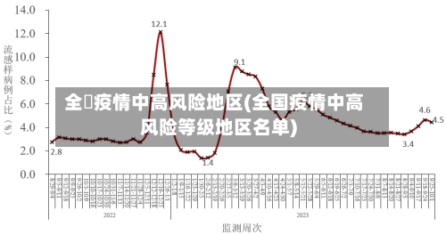 全囯疫情中高风险地区(全国疫情中高风险等级地区名单)-第2张图片