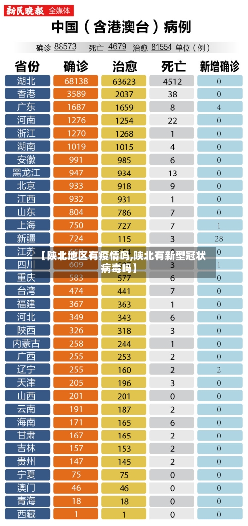 【陕北地区有疫情吗,陕北有新型冠状病毒吗】-第2张图片