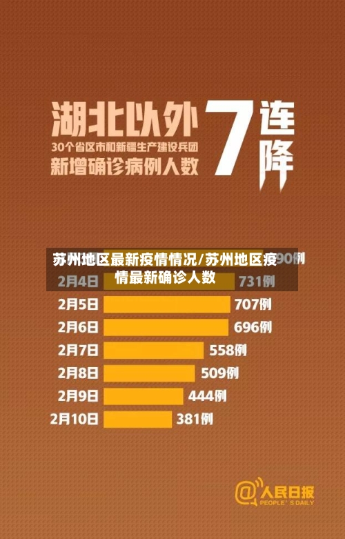 苏州地区最新疫情情况/苏州地区疫情最新确诊人数-第2张图片